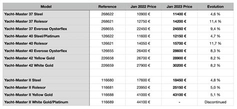 polo rolex prix|rolex watch price list.